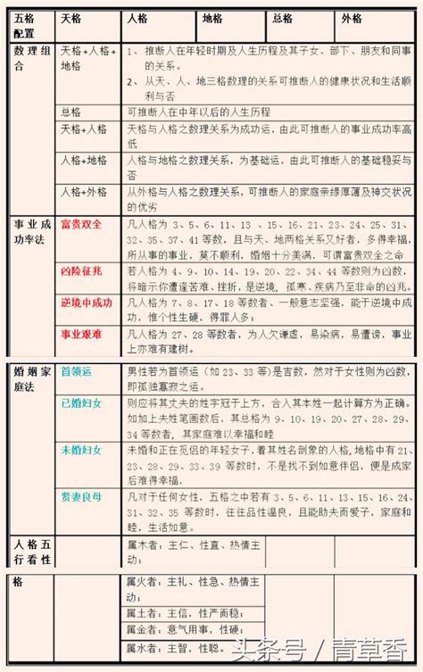 三才五格計算